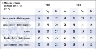  ?? Infografía: G.P. Fuente: Ministerio de Hacienda de la Nación/FMI. ?? Cerca de los límites