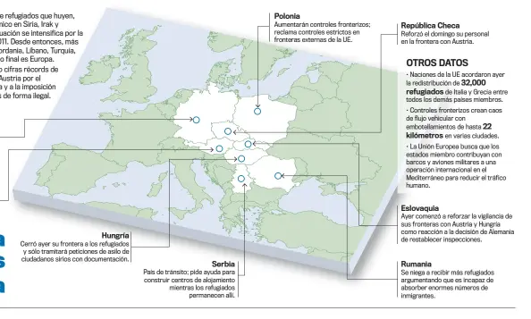  ??  ?? Austria
Movilizará ejército a la frontera; recibe un flujo constante de refugiados
desde Hungría.
Alemania
Prevé que 1,000,000 de refugiados habrá llegado al país
hacia el fin de año.