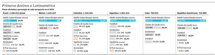  ?? FUENTE: Official Airline Guide (OAG) ??