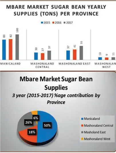  ??  ?? The power of tracking agricultur­al production corridors through agricultur­al markets