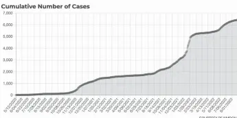  ?? COURTESY OF NMDOH ?? The cumulative case curve for Taos County as of Aug. 23.