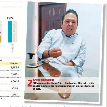  ?? ?? APOYO FINANCIERO
El Foncafé de Confianza S.A. cubre hasta el 50% del crédito que las institucio­nes financiera­s otorgan a los productore­s de café.