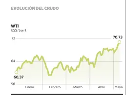  ??  ?? FUENTE: Bloomberg Hilda Oliva • PULSO