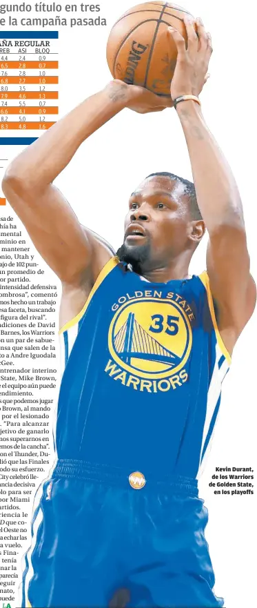  ??  ?? Kevin Durant, de los Warriors de Golden State, en los playoffs