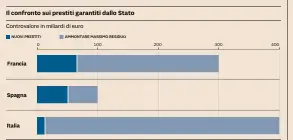  ?? Fonte: Moody’s ??