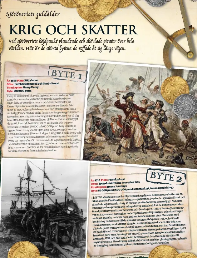  ??  ?? År: 1716 Plats: Floridas kust
som sjönk 1715
Offer: Spansk skattflott­a
Piratkapte­n: Henry Jennings
uppdelning) pund sammanlagt, innan
Byte: 87 000 pund (600 000
av skatter, av en av spanska galjoner, fullastade
I juli 1715 sänktes en stor...