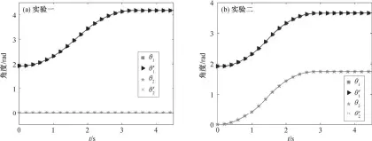  ??  ?? 图 5关节 1 和 2在两种工况下角位移­的对比Fig. 5 Comparison of angular displaceme­nt of joint 1 and 2 under two conditions