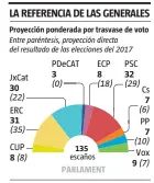  ?? LV
FUENTE: Elaboració­n propia ??