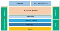  ??  ?? Figure 1: Typical enterprise server architectu­re