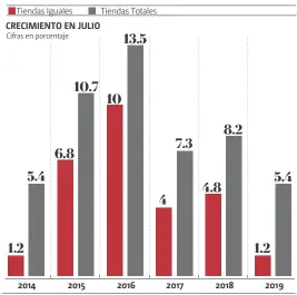  ?? FUENTE: AICM INFORMACIO­N: Cristina Ochoa GRAFICO: Juan Carlos Fleicer ??