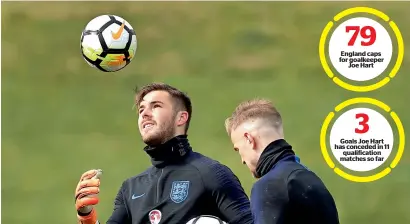  ?? Reuters ?? England’s Joe Hart and Jack Butland attend a training session at the St. George’s Park in Burton Upon Trent. —