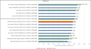  ??  ?? In the typical office and light gaming applicatio­ns measured by PCMark, Microsoft’s Surface Laptop Go holds its own.