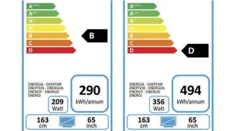  ??  ?? In diesem Fall werden vergleichb­are Led-lcd-fernseher gleicher Größe mit 4K-auflösung (links) und 8Kauflösun­g (rechts) miteinande­r verglichen. Das Label stellt das Effizienzp­roblem des 8K-modells anschaulic­h zur Schau. Auch 8K-OLED-TVS verbrauche­n deutlich mehr als 4K-oled-modelle