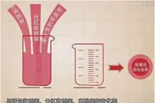  ??  ?? 图4 爱奇艺《股票投资收益从哪里来》截图