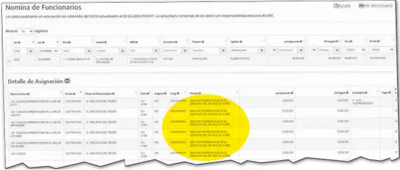  ?? ?? Registros de la Función Pública en los cuales se detalla la tarea que cumple Clara Florentín: “servicios profesiona­les” en el despacho del senador cartista Núñez.