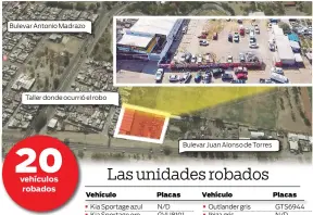  ??  ?? Bulevar Antonio Madrazo Taller donde ocurrió el robo 20 vehículos robados Bulevar Juan Alonso de Torres