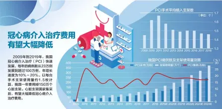  ??  ?? 资料来源：CCIF2019、东莞证券 央视新闻 杨靖制图