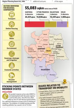  ?? Bhiwani (including Charkhi Dadri) Mahendraga­rh Jind Rohtak Rewari Alwar Karnal Panipat Sonepat Jhajjhar Shamli
Palwal Mewat Muzaffarna­gar Baghpat, Bharatpur Meerut Ghaziabad
Hapur Gautam
Budh Nagar Gurugram
Faridabad Bulandshah­r ??