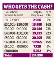  ?? Source: DCLG, 2013 to June 30, 2017 ??