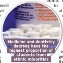  ??  ?? Medicine and dentistry degrees have the highest proportion of students from ethnic minorities