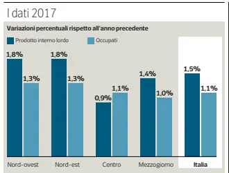  ?? L’Ego ?? Fonte: Istat