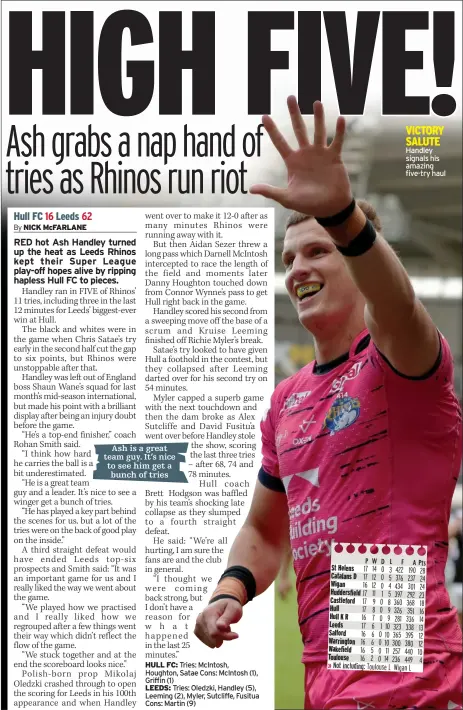  ?? ?? Ash is a great team guy. It’s nice to see him get a
bunch of tries
VICTORY SALUTE Handley signals his amazing five-try haul