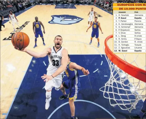  ??  ?? AGUERRIDO. Marc Gasol deja una bandeja ante los Warriors.