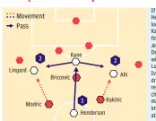  ??  ?? If Jordan Henderson goes long to Harry Kane (1) and he finds either Jesse Lingard or Dele Alli (2) that will force either Luka Modric or Ivan Rakitic to drop deep, reducing their chances of making an impact in attack.