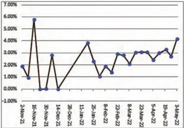  ?? ?? Weekly exchange rate losses