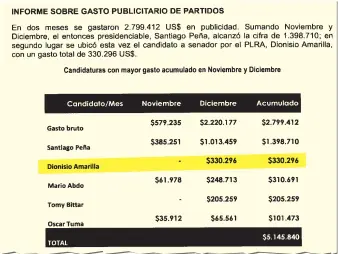  ??  ?? Informe elaborado por las organizaci­ones no gubernamen­tales IDEA Internacio­nal y Semillas para la Democracia. Correspond­e a gastos de diciembre del 2017.