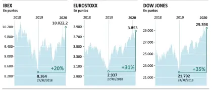  ??  ?? Thomson Reuters
Anna Monell / LA VANGUARDIA
FUENTE: