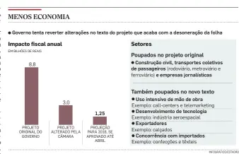  ?? INFOGRÁFIC­O/ESTADÃO ??