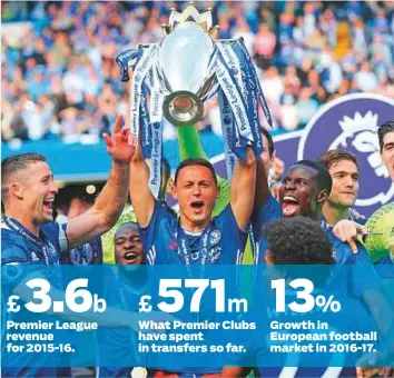  ?? Rex Features ?? Chelsea celebrates with the Premier League trophy after winning the title for 2016-17 season at Stamford Bridge last May. Across all four divisions, the English football’s 92 clubs generated £4.4 billion for 2015-16, financial records show.