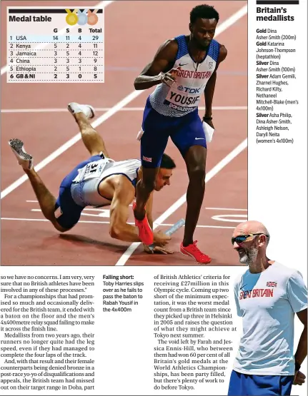  ??  ?? 1 USA 2 Kenya 3 Jamaica 4 China 5 Ethiopia 6 GB & NI G 14 5 3 3 2 2 S 11 2 5 3 5 3 B 4 4 4 3 1 0 Total 29 11 12
9
8
5 Falling short: Toby Harries slips over as he fails to pass the baton to Rabah Yousif in the 4x400m