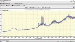  ??  ?? Diese beiden Durchläufe der linkszirku­laren Ebene auf 18 Grad West zeigen, dass der Kurvenverl­auf ab dem 5G-Signal deutlich unruhiger wird