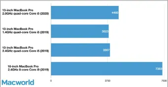  ??  ?? Geekbench 5