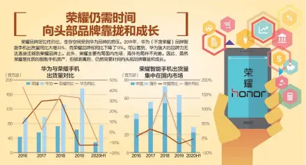  ??  ?? 数据来源：IDC、Bloomberg、浦银国际