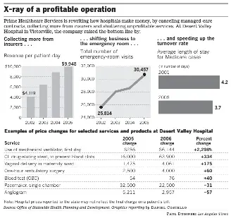 Pressreader Los Angeles Times 2007 07 08 Hospital Group Rejects System And Cashes In