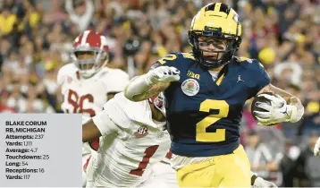  ?? BLAKE CORUM RB, MICHIGAN Attempts: Yards:
Average: Touchdowns: Long: Receptions: Yards: ?? 237 1,111
4.7
54
117
25
16