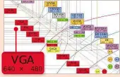  ??  ?? As this convoluted diagram of screen types shows, focus on the resolution when choosing a new monitor not the XGA label