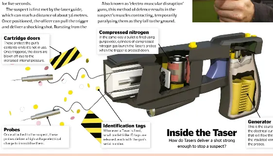 Tasers - PressReader