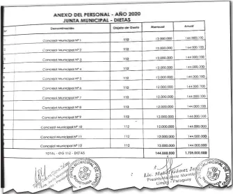  ??  ?? Facsímil de la planilla en la cual figuran las remuneraci­ones de los concejales. Cobran G. 21 millones desde este año.