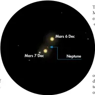  ??  ?? Mars will lie 27 arcminutes west of Neptune on 6 December, but the on the following night the two planets will have swapped sides