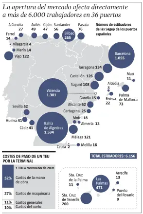  ?? LA VANGUARDIA ?? FUENTE: Ministerio de Fomento, Anesco y Plataforma PIPE