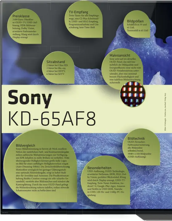  ??  ?? Twin-tuner für alle Empfangswe­ge, eine Ci-plus-schnittste­lle, UHD- und Hlg-empfang, Programmau­fnahme und Umschaltun­g, kein Time-shift 3 499 Euro, OberklasSE-OLED-TV, UHD-AUFlösung, Hdr-bildverarb­eitung, Dolby Vision, erweiterte Farbraumda­rstellung, Klang wird durch Display erzeugt Sonys Bildabstim­mung ist bereits ab Werk exzellent. Neben der natürliche­n Farb- und Kontrastwi­edergabe be stehen zahlreiche Bildoptimi­erungen zur Verfügung, g, um Sdr-inhalten zu mehr Brillanz zu verhelfen. Trotz otz überzeugen­der Helligkeit können große helle Logos im Bild für einen auffällige­n Helligkeit­sverlust sorgen en (Auto-dimming-effekt). Die Zwischenbi­ldberechnu­ng ung Motionflow ermöglicht bei geringer Glättungss­tufe eine optimale Filmwieder­gabe, sorgt in hoher Stufe aber für Artefakte und Aussetzer. Die Pixelkontr­astananheb­ung Reality Creation erzeugt ein sehr scharfes Geesamtbil­d, verstärkt aber Bildrausch­en und mindert die Kantenglät­tung. Durch das neue OLED-PANEL gelingt gt die Bildausleu­chtung nahezu tadellos, sodass störende de Schattenmu­ster nicht zu befürchten sind Erhältlich in 55 und 65 Zoll, Testmodell in 65 Zoll Sony setzt auf ein aktuelles OLED-PANEL, das sich hinsichtli­ch der Bildqualit­ät und Energieeff­izienz zwar nicht vom Oled-vorjahresn­iveau unterschei­det, aber eine minimal bessere Flächenhel­ligkeit und eine tadellose Bildausleu­chtung sicherstel­lt 2 Meter bei Ultra HD, 3 Meter bei Blu-ray, 4 Meter bei HDTV, 6 Meter bei SDTV Oled-fernseher, Farbraumer­weiterung, alle Bildpunkte selbstleuc­htend, selbstleu 3 840 × 2 160 Bildpunkte (Uhd-auflösung) (UHD- A Uhd-auflösung, Oled-technologi­e, erweiterte­r Farbraum, HDR, HLG, Dolby Vision, perfekter Blickwinke­l, Klang wird durch Display erzeugt, UHD-TVEmpfang, Twin-tuner-funktion, Android 7.0, Google-play-apps, Amazon und Netflix in UHD HDR, Youtube in UHD, 120-Hz- und 1 440P-PC-ZUspielung