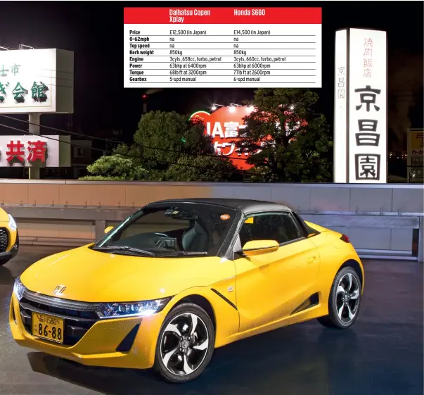  ??  ?? Daihatsu Copen Xplay Honda S660