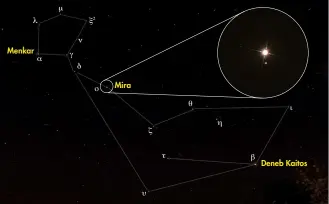  ??  ?? Menkar Mira Deneb Kaitos Although its brightness range varies widely, Mira’s pulses on a regular 332-day cycle