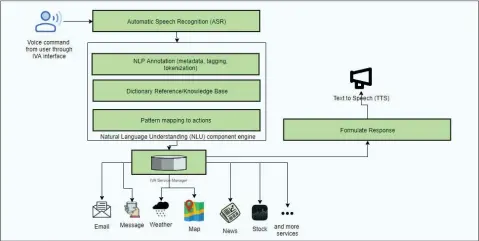  ?? ?? Figure 1: Execution steps of IVA