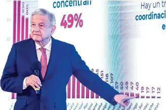  ?? ?? AMLO. El Presidente afirmó que donde predomina un sólo grupo del crimen, no hay enfrentami­entos.