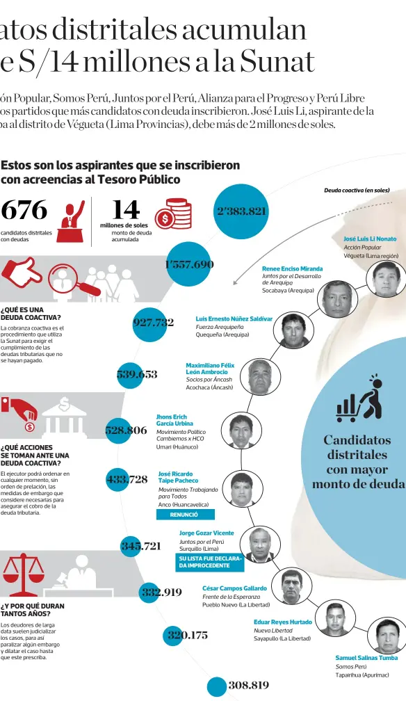  ?? ?? RENUNCIÓ
SU LISTA FUE DECLARADA IMPROCEDEN­TE